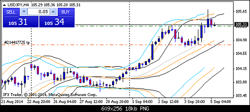     

:	usdjpy-h4-instaforex-group.png
:	109
:	17.6 
:	416571