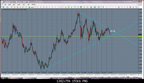 eurusd-mn1-fxdirectdealer-3.png‏