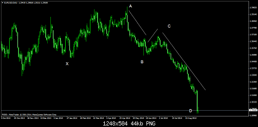     

:	EURUSDDaily1.png
:	25
:	43.8 
:	416717