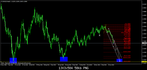     

:	EURUSDWeekly.png
:	33
:	58.4 
:	416733