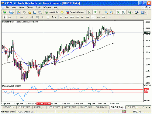 eur chf.gif‏