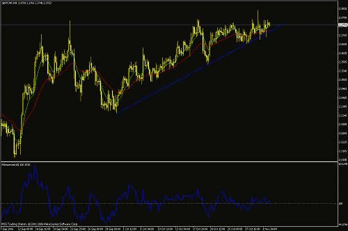 gbp-chf.gif‏