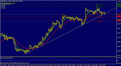 eur.gif‏