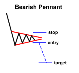     

:	bearish-pennant.png
:	164
:	65.0 
:	416832