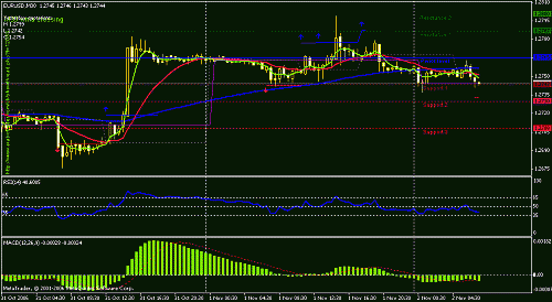 eur1.gif‏