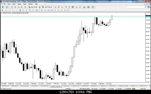 usdjpy-mn1-fxopen-investments-inc-2.png‏