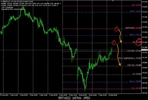 GBPJPY10.jpg‏