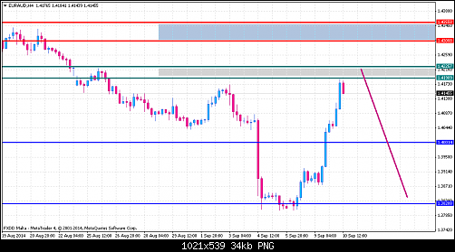     

:	euraud-h4-fxdirectdealer.png
:	21
:	34.1 
:	417003