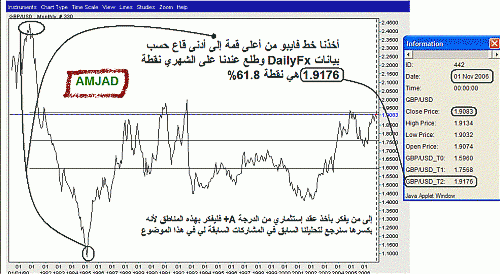 gbp_usd_monthly_fibo_amjad.gif‏