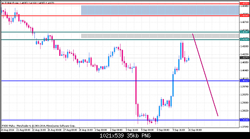     

:	euraud-h4-fxdirectdealer.png
:	16
:	35.1 
:	417091