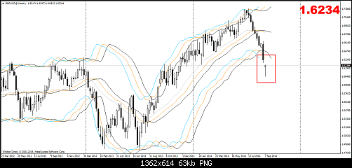     

:	GBPUSD@Weekly.png
:	54
:	63.4 
:	417129