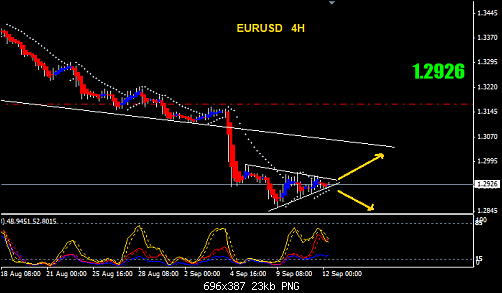 eurusd.PNG‏