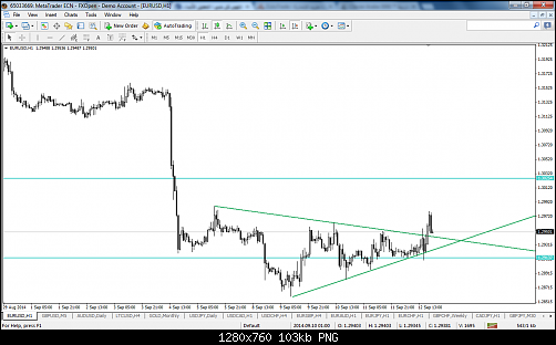 eurusd-h1-fxopen-investments-inc.png‏