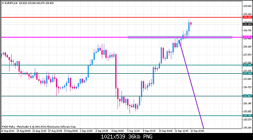     

:	eurjpy-h4-fxdirectdealer.png
:	14
:	35.7 
:	417283