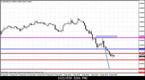     

:	audusd-h4-fxdirectdealer.png
:	14
:	31.5 
:	417285