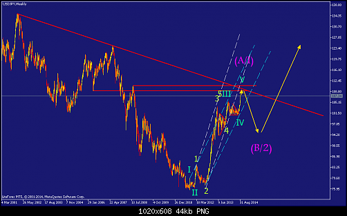     

:	usdjpy-w1-straighthold-investment-group-temp-file-screenshot.png
:	56
:	44.0 
:	417394