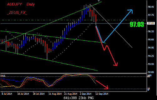     

:	audjpy-daily.PNG
:	42
:	23.2 
:	417395