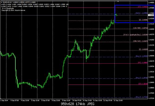 EurAud15.jpg‏