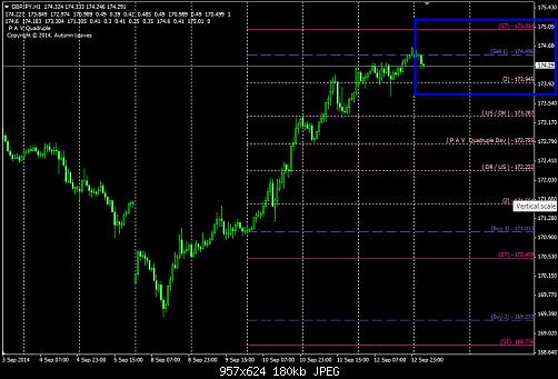 GbpJpy.jpg‏