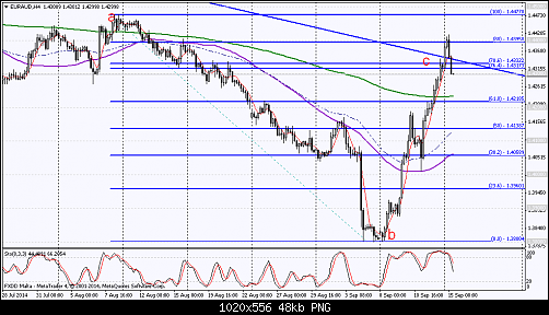     

:	euraud-h4-fxdirectdealer-2.png
:	26
:	47.9 
:	417439