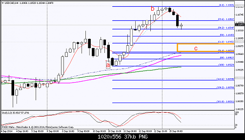     

:	usdcad-h4-fxdirectdealer.png
:	28
:	36.8 
:	417471