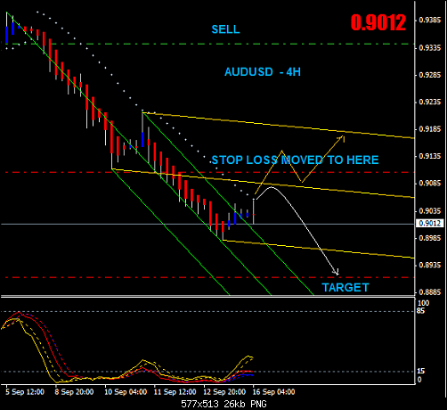 AUDUSD-4H.PNG‏