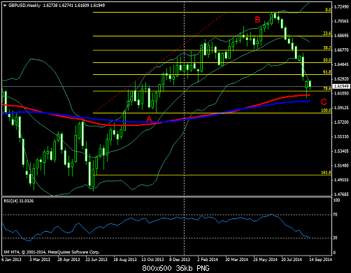     

:	gbpusd-w1.png
:	28
:	36.1 
:	417523