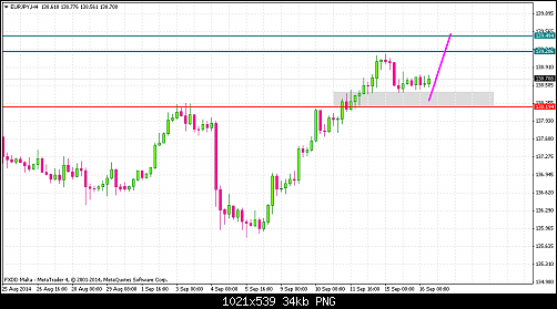     

:	eurjpy-h4-fxdirectdealer.png
:	20
:	33.6 
:	417541