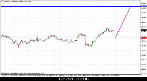     

:	eurjpy-h4-fxdirectdealer.png
:	25
:	31.6 
:	417543