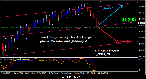 gbpusd-w.PNG‏