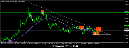     

:	EURTRY@Daily3.png
:	23
:	36.3 
:	417609