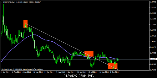     

:	EURTRY@Daily.png
:	17
:	26.4 
:	417611