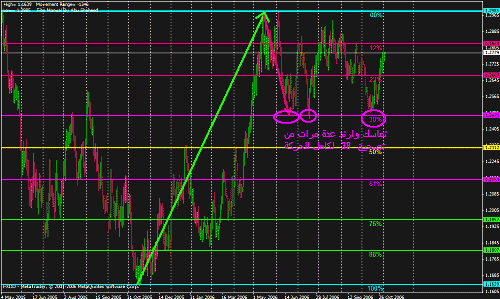 eur weekly.gif‏