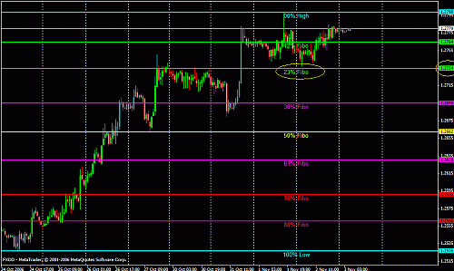 eur weekly 2.gif‏