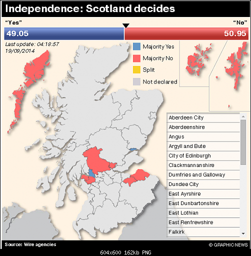     

:	Scotland.png
:	14
:	161.7 
:	417846