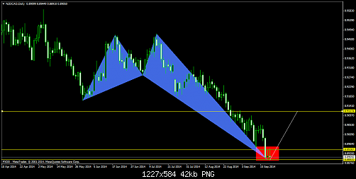     

:	NZDCADDaily.png
:	32
:	41.7 
:	417907