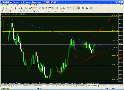 eurusd weekly.gif‏