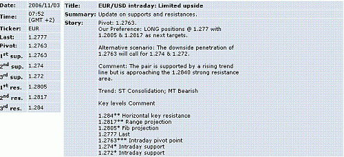 eur-usd.GIF‏