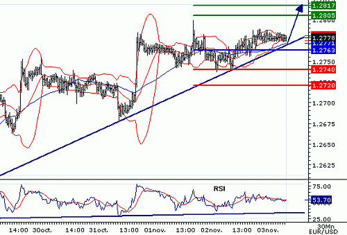 EURUSD20061103075143.gif‏