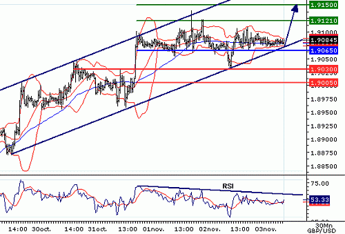 GBPUSD20061103075442.gif‏