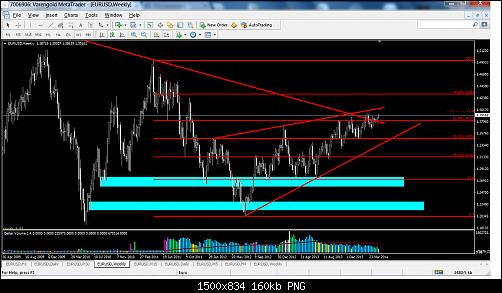     

:	eurusd weekly 2222.jpg
:	20
:	159.8 
:	417990