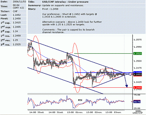 usd-chf.GIF‏