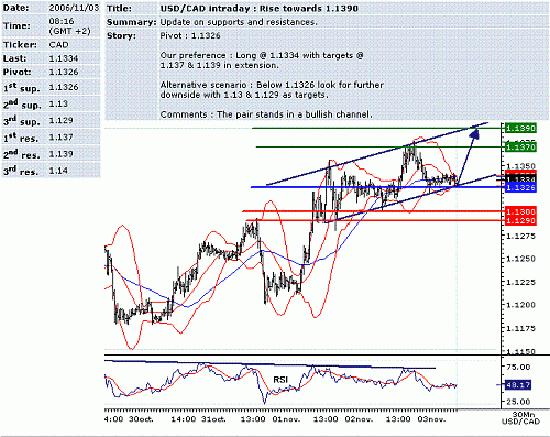 usd-cad.GIF‏