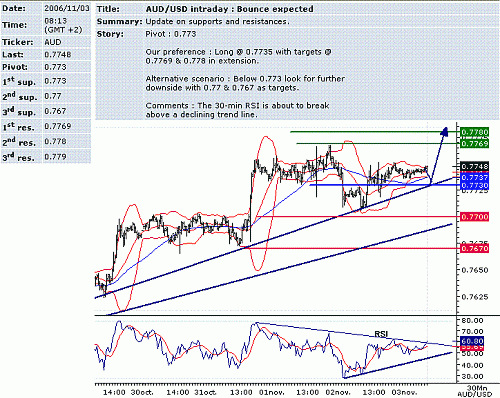 aud-usd.GIF‏