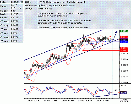 nzd-usd.GIF‏