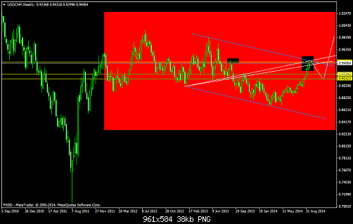     

:	USDCHFWeekly1.png
:	39
:	38.5 
:	418043