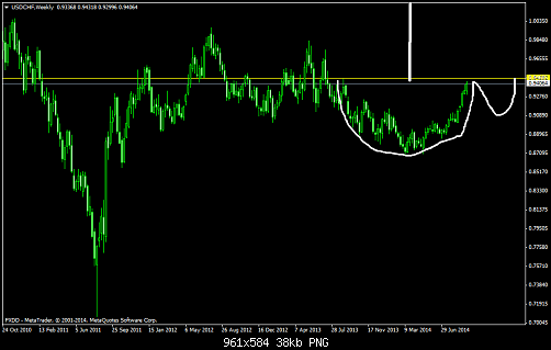     

:	USDCHFWeekly.png
:	35
:	38.4 
:	418044