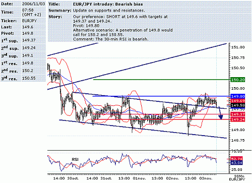 eur-jpy.GIF‏