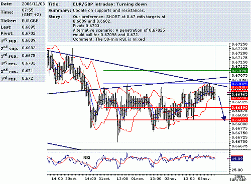 eur-gbp.GIF‏