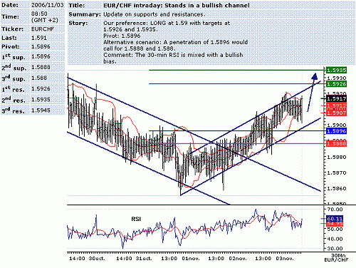 eur-chf.GIF‏